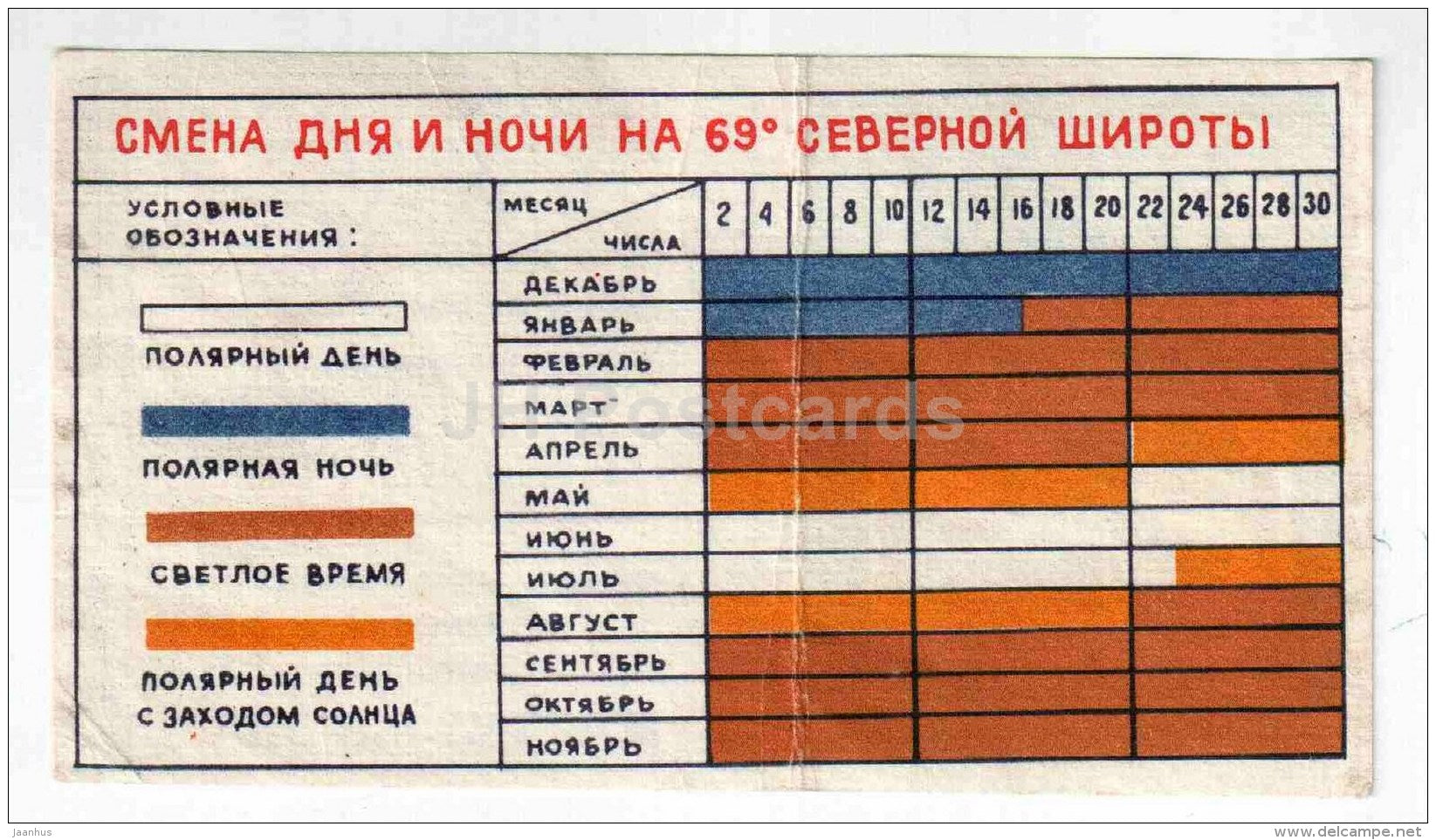 hotel 69 Parallel room card - Murmansk - Russia USSR - unused - JH Postcards